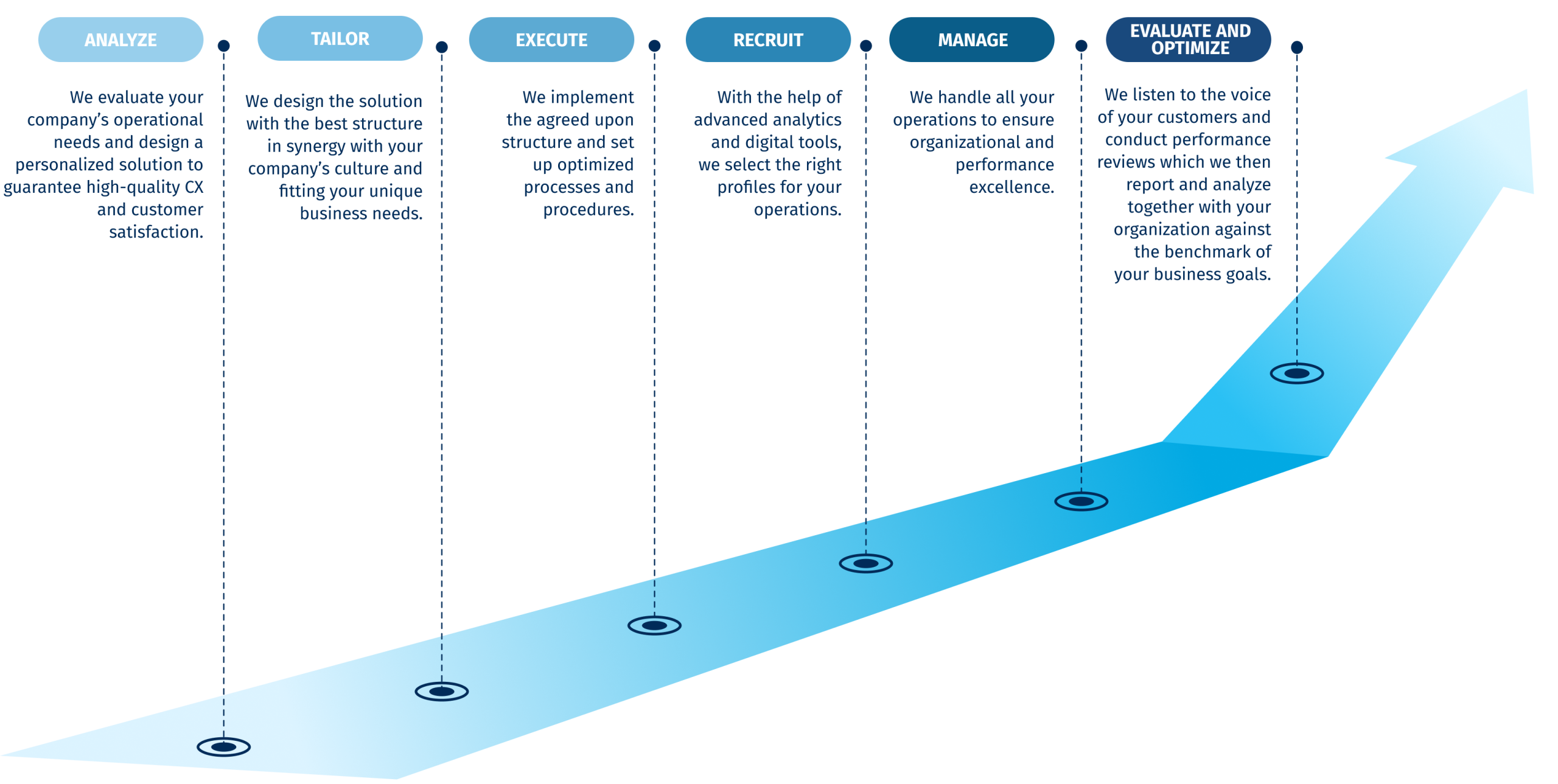 Our approach graphic scale.
